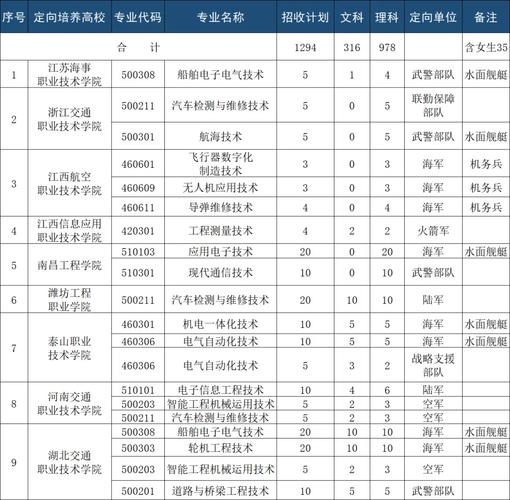兴科城市交通技工学校?兴科城市高级技工学校?-第3张图片-职教招生网 兴科城市交通技工学校?兴科城市高级技工学校?-第3张图片-职教招生网