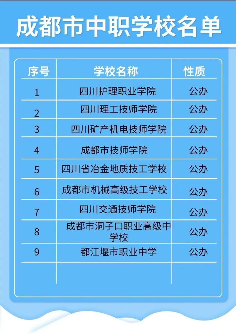 成都建筑中专学校好不好?成都建筑中专学校好不好考?-第2张图片-职教招生网 成都建筑中专学校好不好?成都建筑中专学校好不好考?-第2张图片-职教招生网