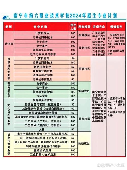 浦北职业技术学校，浦北职业技术学校专业介绍