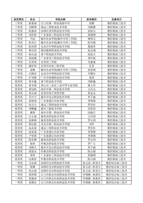 浦北职业技术学校,浦北职业技术学校专业介绍-第5张图片-职教招生网 浦北职业技术学校,浦北职业技术学校专业介绍-第5张图片-职教招生网