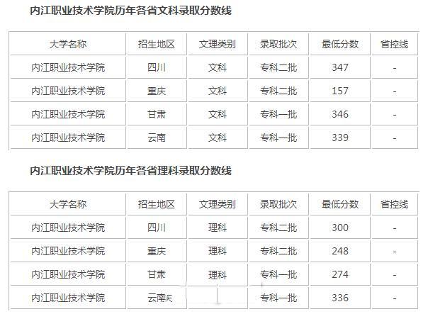 绵阳职业技术学校学费多少一年?绵阳职业技术学院大专学费?-第2张图片-职教招生网 绵阳职业技术学校学费多少一年?绵阳职业技术学院大专学费?-第2张图片-职教招生网