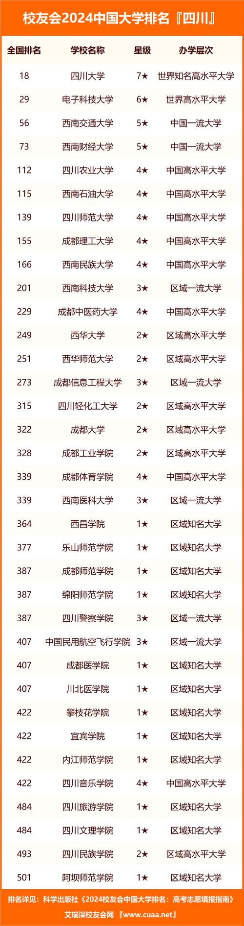 成都四川职业学校，四川省成都职业学校？