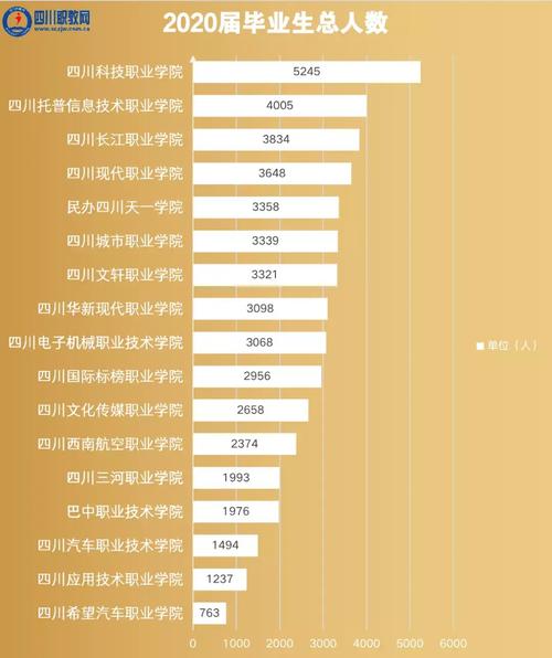 成都四川职业学校,四川省成都职业学校?-第5张图片-职教招生网 成都四川职业学校,四川省成都职业学校?-第5张图片-职教招生网