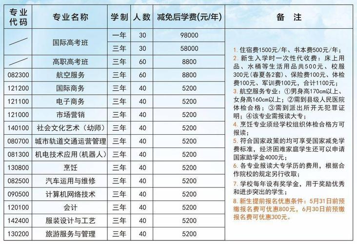 博罗华阳职业技术学校?惠州华阳技校?-第6张图片-职教招生网 博罗华阳职业技术学校?惠州华阳技校?-第6张图片-职教招生网