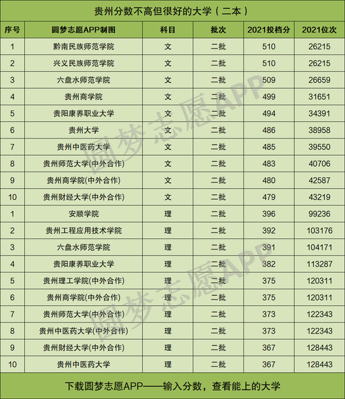 黔南州民族师范学院官方网站？黔南州民族师范学院官方网站登录？