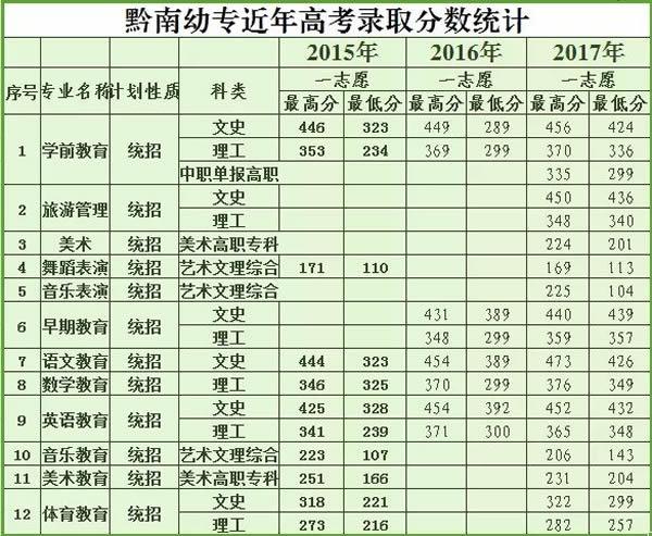 黔南州民族师范学院官方网站?黔南州民族师范学院官方网站登录?-第5张图片-职教招生网 黔南州民族师范学院官方网站?黔南州民族师范学院官方网站登录?-第5张图片-职教招生网