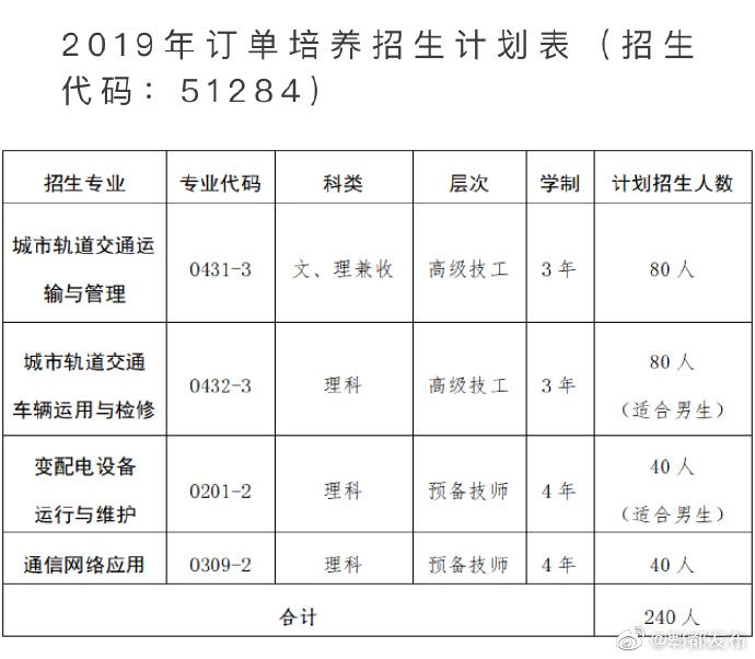 成都交通高级技工学校招聘,成都交通高级技工学校招聘信息?-第2张图片-职教招生网 成都交通高级技工学校招聘,成都交通高级技工学校招聘信息?-第2张图片-职教招生网
