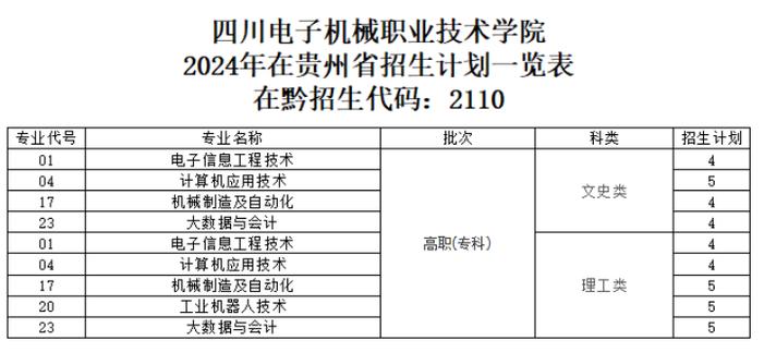 都江堰市技工学校学费,都江堰市技工学校学费多少钱-第6张图片-职教招生网 都江堰市技工学校学费,都江堰市技工学校学费多少钱-第6张图片-职教招生网