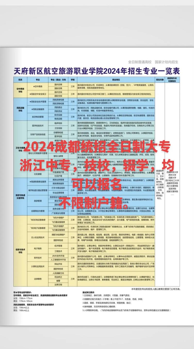 四川天府新区航空旅游职业学校一年学费，天府新区航空旅游职业学院学费一年多少