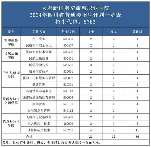 四川天府新区航空旅游职业学校一年学费,天府新区航空旅游职业学院学费一年多少-第3张图片-职教招生网 四川天府新区航空旅游职业学校一年学费,天府新区航空旅游职业学院学费一年多少-第3张图片-职教招生网