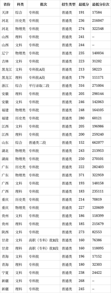 四川天府新区航空旅游职业学校一年学费,天府新区航空旅游职业学院学费一年多少-第5张图片-职教招生网 四川天府新区航空旅游职业学校一年学费,天府新区航空旅游职业学院学费一年多少-第5张图片-职教招生网