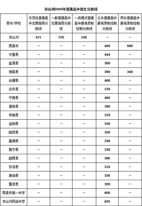 凉山民族师范学校官方网站?凉山民族师范学校简介?-第2张图片-职教招生网 凉山民族师范学校官方网站?凉山民族师范学校简介?-第2张图片-职教招生网