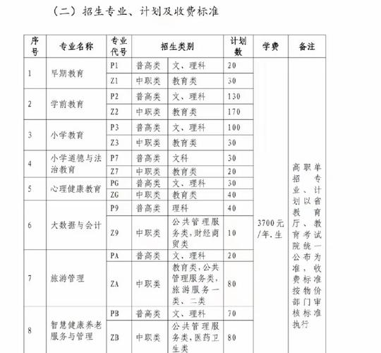 凉山民族师范学校官方网站?凉山民族师范学校简介?-第5张图片-职教招生网 凉山民族师范学校官方网站?凉山民族师范学校简介?-第5张图片-职教招生网