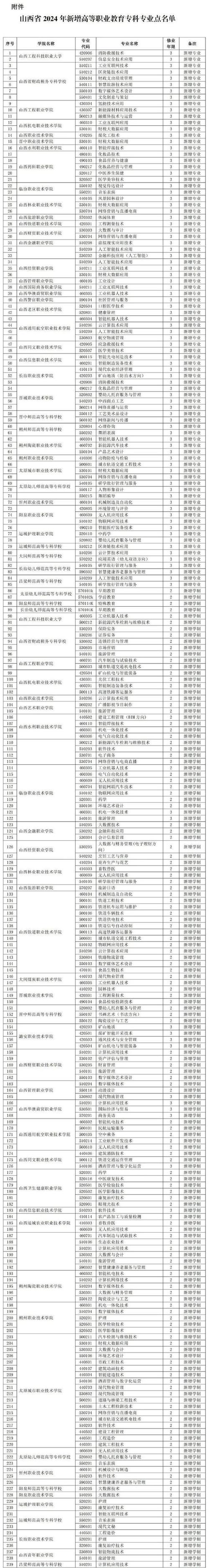山西卫生健康职业学院.,山西卫生健康职业学院单招-第1张图片-职教招生网 山西卫生健康职业学院.,山西卫生健康职业学院单招-第1张图片-职教招生网