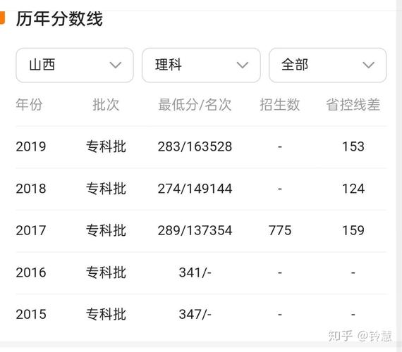 山西卫生健康职业学院.,山西卫生健康职业学院单招-第2张图片-职教招生网 山西卫生健康职业学院.,山西卫生健康职业学院单招-第2张图片-职教招生网