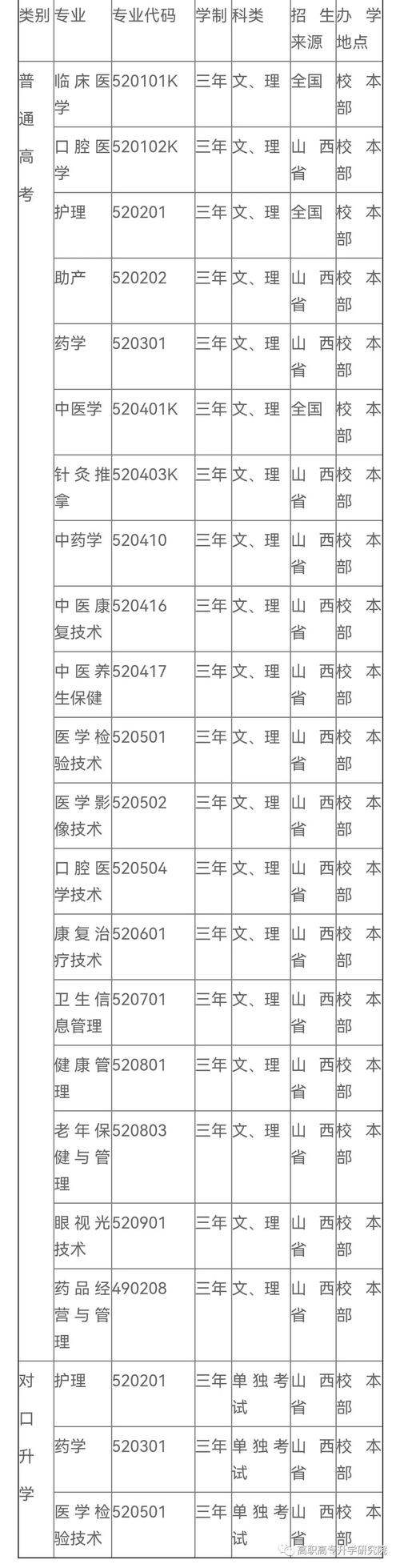 山西卫生健康职业学院.,山西卫生健康职业学院单招-第5张图片-职教招生网 山西卫生健康职业学院.,山西卫生健康职业学院单招-第5张图片-职教招生网