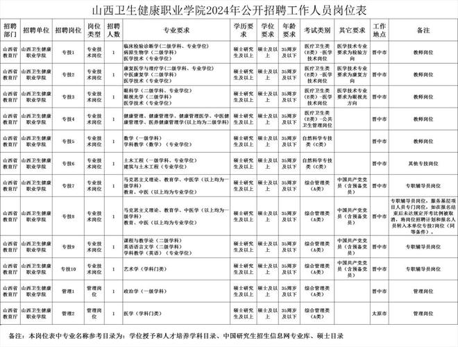 山西卫生健康职业学院.,山西卫生健康职业学院单招-第7张图片-职教招生网 山西卫生健康职业学院.,山西卫生健康职业学院单招-第7张图片-职教招生网