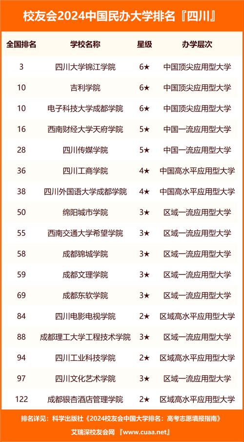四川艺术职业学院有几个校区？四川艺术职业技术学院有几个校区？
