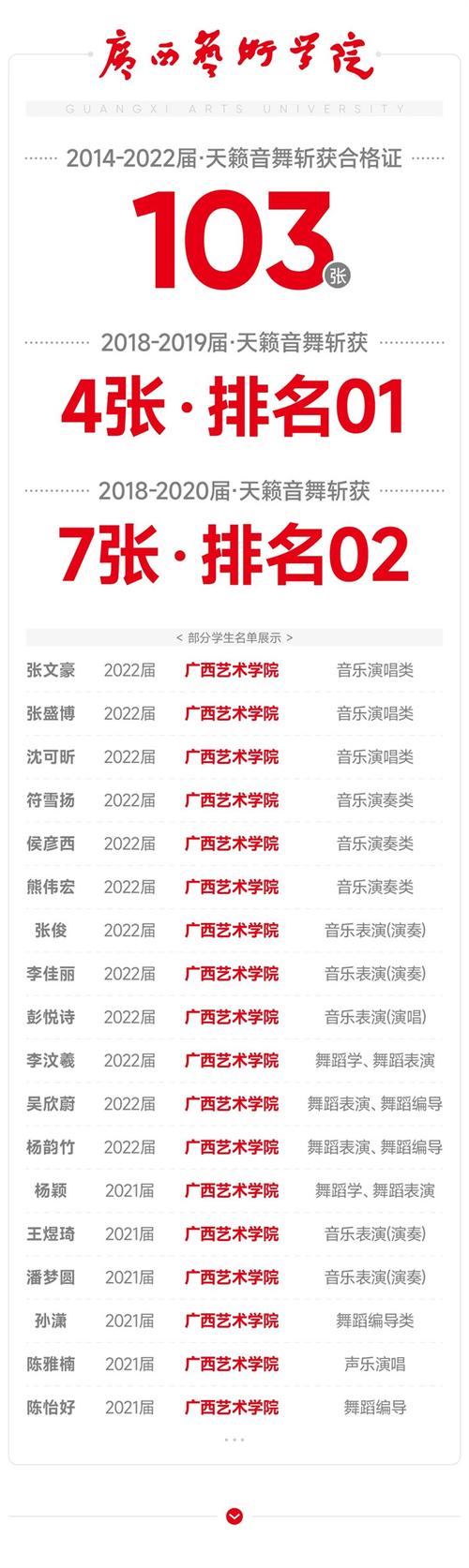 绵阳少儿美术培训，绵阳比较好的美术机构？