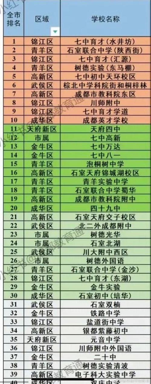 成都省卫生学校,四川省成都卫生学校地址?-第2张图片-职教招生网 成都省卫生学校,四川省成都卫生学校地址?-第2张图片-职教招生网