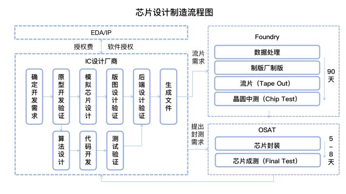 电子产品产品设计,电子产品设计包括哪些内容?-第4张图片-职教招生网 电子产品产品设计,电子产品设计包括哪些内容?-第4张图片-职教招生网