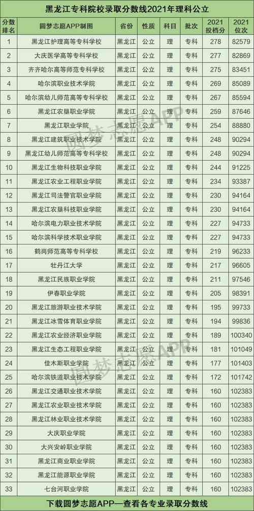 大兴安岭职业学院?大兴安岭职业学院录取线是多少?-第3张图片-职教招生网 大兴安岭职业学院?大兴安岭职业学院录取线是多少?-第3张图片-职教招生网