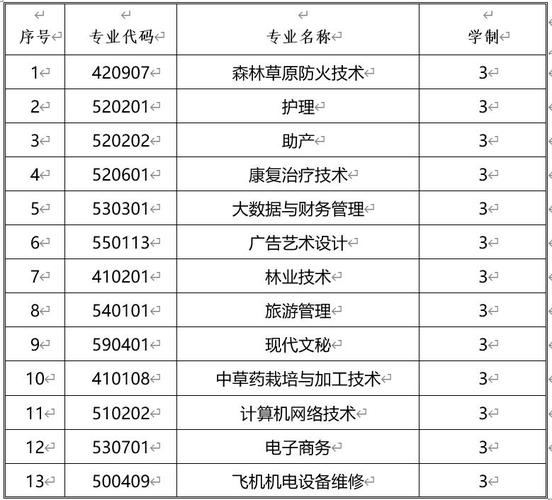 大兴安岭职业学院?大兴安岭职业学院录取线是多少?-第4张图片-职教招生网 大兴安岭职业学院?大兴安岭职业学院录取线是多少?-第4张图片-职教招生网