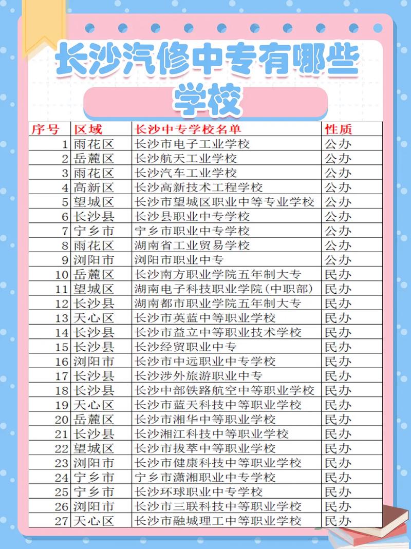 长沙汽车职业技术学校?长沙汽车技师学院?-第2张图片-职教招生网 长沙汽车职业技术学校?长沙汽车技师学院?-第2张图片-职教招生网