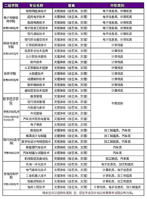四川信息职业技术学院专业，四川信息职业技术学院专业录取线？