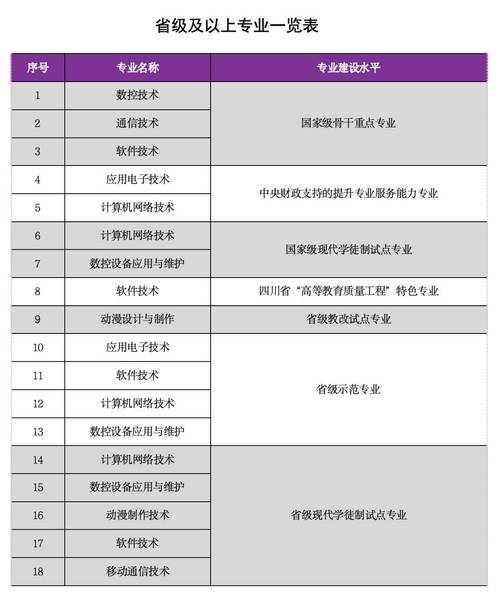 四川信息职业技术学院专业,四川信息职业技术学院专业录取线?-第2张图片-职教招生网 四川信息职业技术学院专业,四川信息职业技术学院专业录取线?-第2张图片-职教招生网