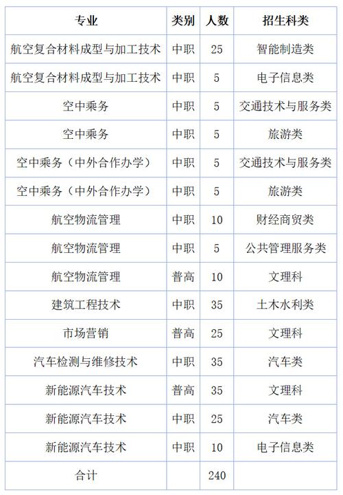 四川信息职业技术学院专业,四川信息职业技术学院专业录取线?-第3张图片-职教招生网 四川信息职业技术学院专业,四川信息职业技术学院专业录取线?-第3张图片-职教招生网