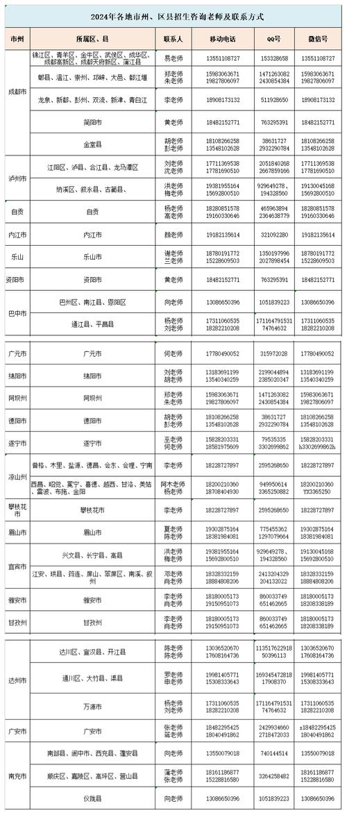 四川信息职业技术学院专业,四川信息职业技术学院专业录取线?-第5张图片-职教招生网 四川信息职业技术学院专业,四川信息职业技术学院专业录取线?-第5张图片-职教招生网