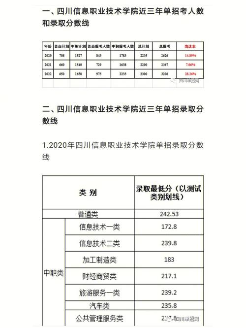 四川信息职业技术学院专业,四川信息职业技术学院专业录取线?-第6张图片-职教招生网 四川信息职业技术学院专业,四川信息职业技术学院专业录取线?-第6张图片-职教招生网