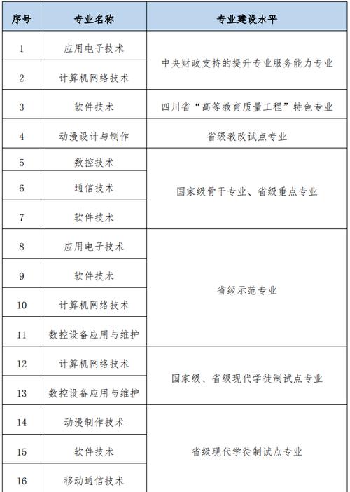 四川信息职业技术学院专业,四川信息职业技术学院专业录取线?-第7张图片-职教招生网 四川信息职业技术学院专业,四川信息职业技术学院专业录取线?-第7张图片-职教招生网