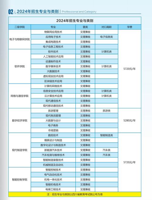 四川信息职业技术学院专业,四川信息职业技术学院专业录取线?-第8张图片-职教招生网 四川信息职业技术学院专业,四川信息职业技术学院专业录取线?-第8张图片-职教招生网