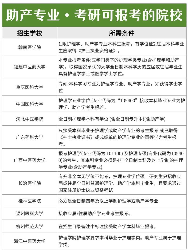 助产专业哪个学校有,助产专业哪个学校有硕士点-第4张图片-职教招生网 助产专业哪个学校有,助产专业哪个学校有硕士点-第4张图片-职教招生网
