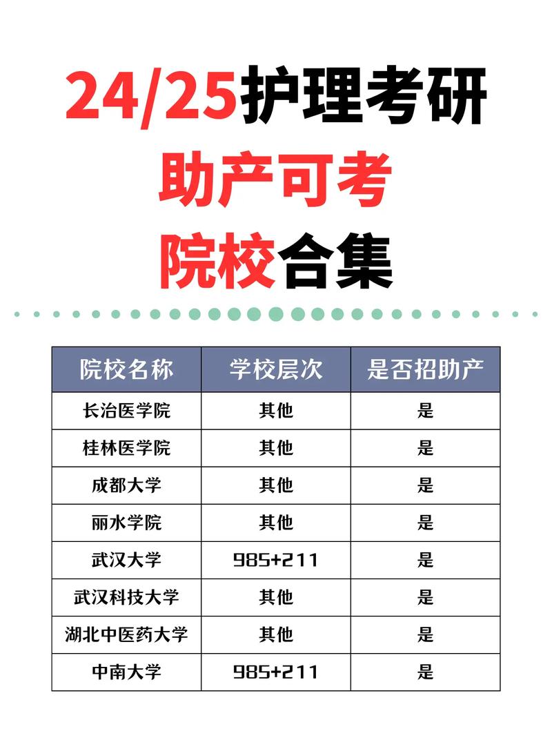 助产专业哪个学校有,助产专业哪个学校有硕士点-第5张图片-职教招生网 助产专业哪个学校有,助产专业哪个学校有硕士点-第5张图片-职教招生网