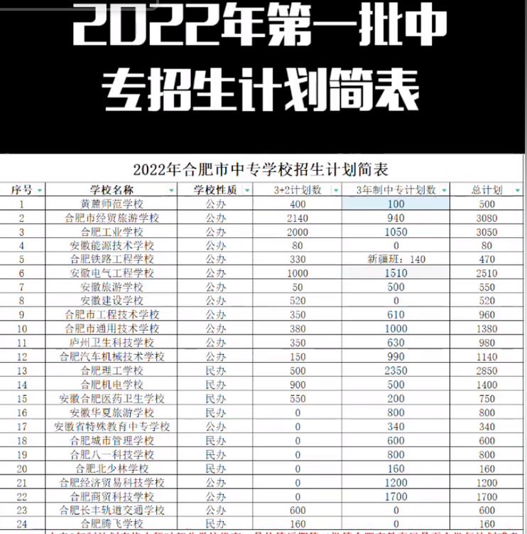 合肥技师学院咋样?安徽合肥技师学院怎么样?-第5张图片-职教招生网 合肥技师学院咋样?安徽合肥技师学院怎么样?-第5张图片-职教招生网
