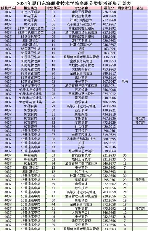 泉州工程技术学院?泉州工程职业技术学院?-第2张图片-职教招生网 泉州工程技术学院?泉州工程职业技术学院?-第2张图片-职教招生网