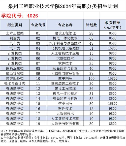 泉州工程技术学院?泉州工程职业技术学院?-第4张图片-职教招生网 泉州工程技术学院?泉州工程职业技术学院?-第4张图片-职教招生网
