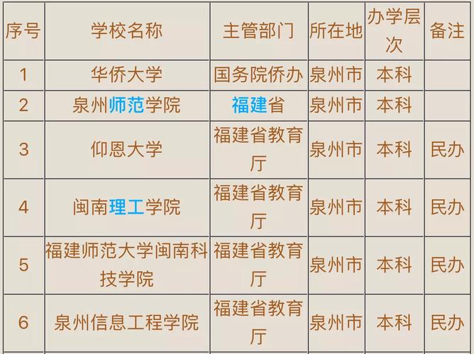 泉州工程技术学院?泉州工程职业技术学院?-第5张图片-职教招生网 泉州工程技术学院?泉州工程职业技术学院?-第5张图片-职教招生网