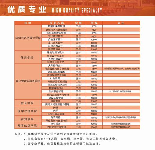 泉州工程技术学院?泉州工程职业技术学院?-第6张图片-职教招生网 泉州工程技术学院?泉州工程职业技术学院?-第6张图片-职教招生网