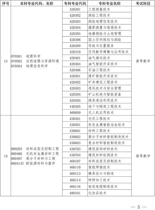 绵阳工程技术学校学费多少,绵阳工程职业技术学院是几本-第2张图片-职教招生网 绵阳工程技术学校学费多少,绵阳工程职业技术学院是几本-第2张图片-职教招生网