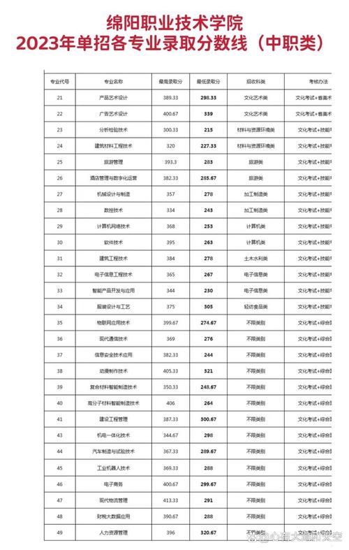 绵阳工程技术学校学费多少,绵阳工程职业技术学院是几本-第7张图片-职教招生网 绵阳工程技术学校学费多少,绵阳工程职业技术学院是几本-第7张图片-职教招生网