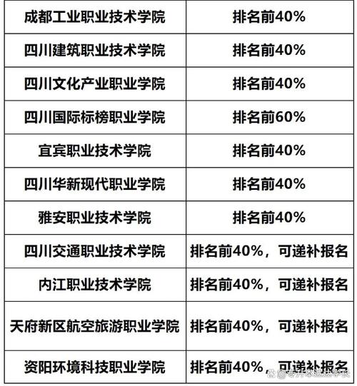 绵阳工程技术学校学费多少,绵阳工程职业技术学院是几本-第8张图片-职教招生网 绵阳工程技术学校学费多少,绵阳工程职业技术学院是几本-第8张图片-职教招生网