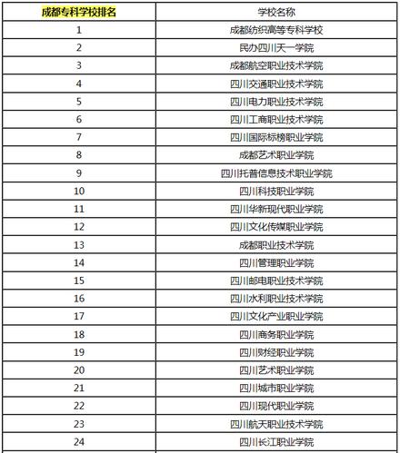 射洪职高射洪职业学校在哪,射洪职业高中学校-第4张图片-职教招生网 射洪职高射洪职业学校在哪,射洪职业高中学校-第4张图片-职教招生网