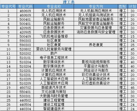 四川自贡东方职业技术学院,四川自贡东方职业技术学院是大专吗?-第2张图片-职教招生网 四川自贡东方职业技术学院,四川自贡东方职业技术学院是大专吗?-第2张图片-职教招生网