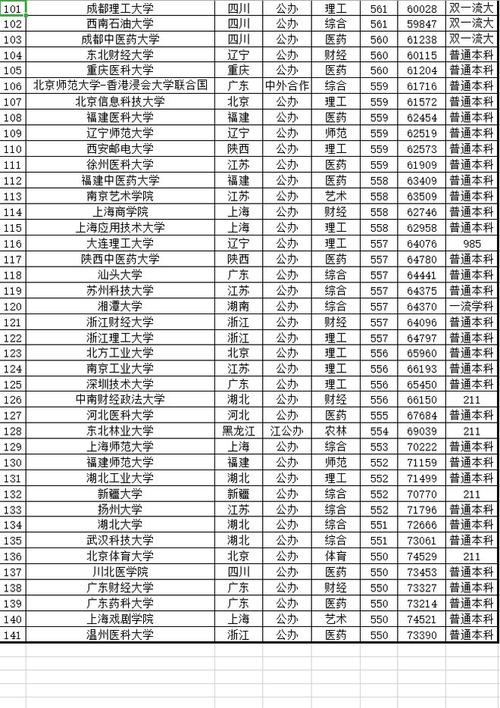 四川自贡东方职业技术学院,四川自贡东方职业技术学院是大专吗?-第7张图片-职教招生网 四川自贡东方职业技术学院,四川自贡东方职业技术学院是大专吗?-第7张图片-职教招生网