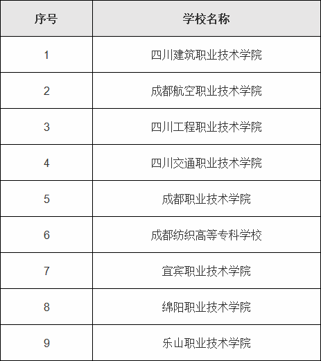 四川省技术学校全部,四川省技术学校全部校长名字-第2张图片-职教招生网 四川省技术学校全部,四川省技术学校全部校长名字-第2张图片-职教招生网