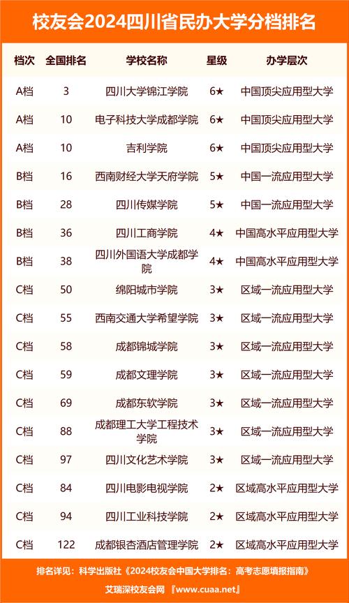 四川省技术学校全部,四川省技术学校全部校长名字-第3张图片-职教招生网 四川省技术学校全部,四川省技术学校全部校长名字-第3张图片-职教招生网